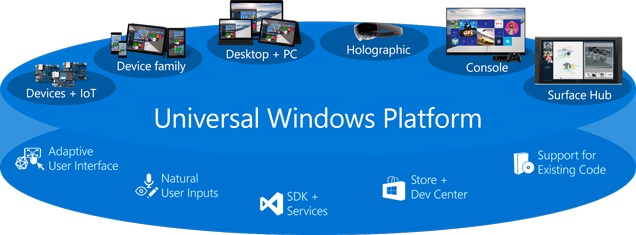 Universal Windows Platform eszk&ouml;zcsal&aacute;dok