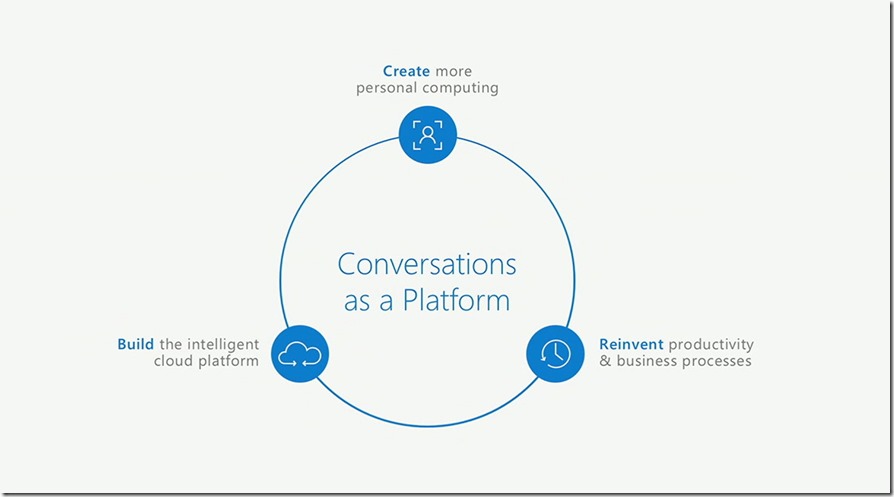 Conversations-as-a-Platform