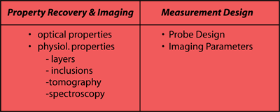 optimization layer