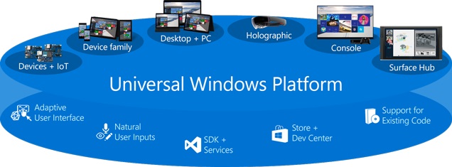 Universal Windows Platform eszközcsaládok